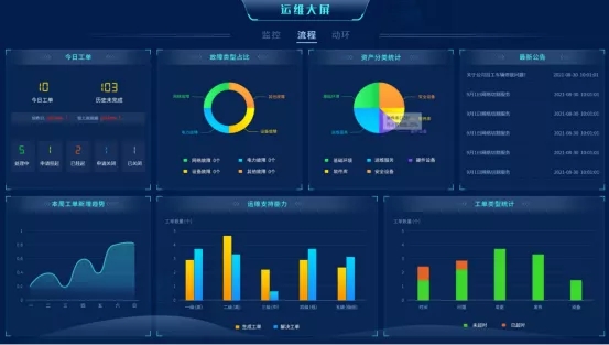 ܻάһ廯άƽ̨ǻ۽ͨ